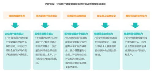 《2023中国企业医疗健康管理白皮书》解析 健康管理服务如何重塑企业竞争力
