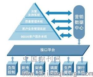供电企业电力营销管理的问题及对策探析
