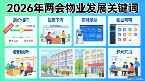 2026年全国两会聚焦物业服务行业 企业管理与服务短板引热议