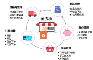 农银e管家 赋能企业高效管理，驱动价值新增长