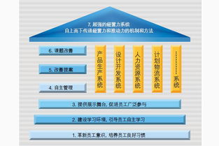 独立走路的神奇推手 简析刘承元自主经营改善与管理哲学