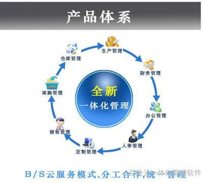 数字化转型利器 深入解析ERP企业管理软件的价值与应用