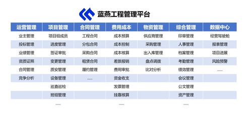 中小施工企业工程项目管理软件推荐 筑联云，精准匹配转型期痛点