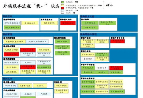 128页美的632项目 企业流程框架的深度剖析——从战略对接、流程优化到IT系统与企业管理服务