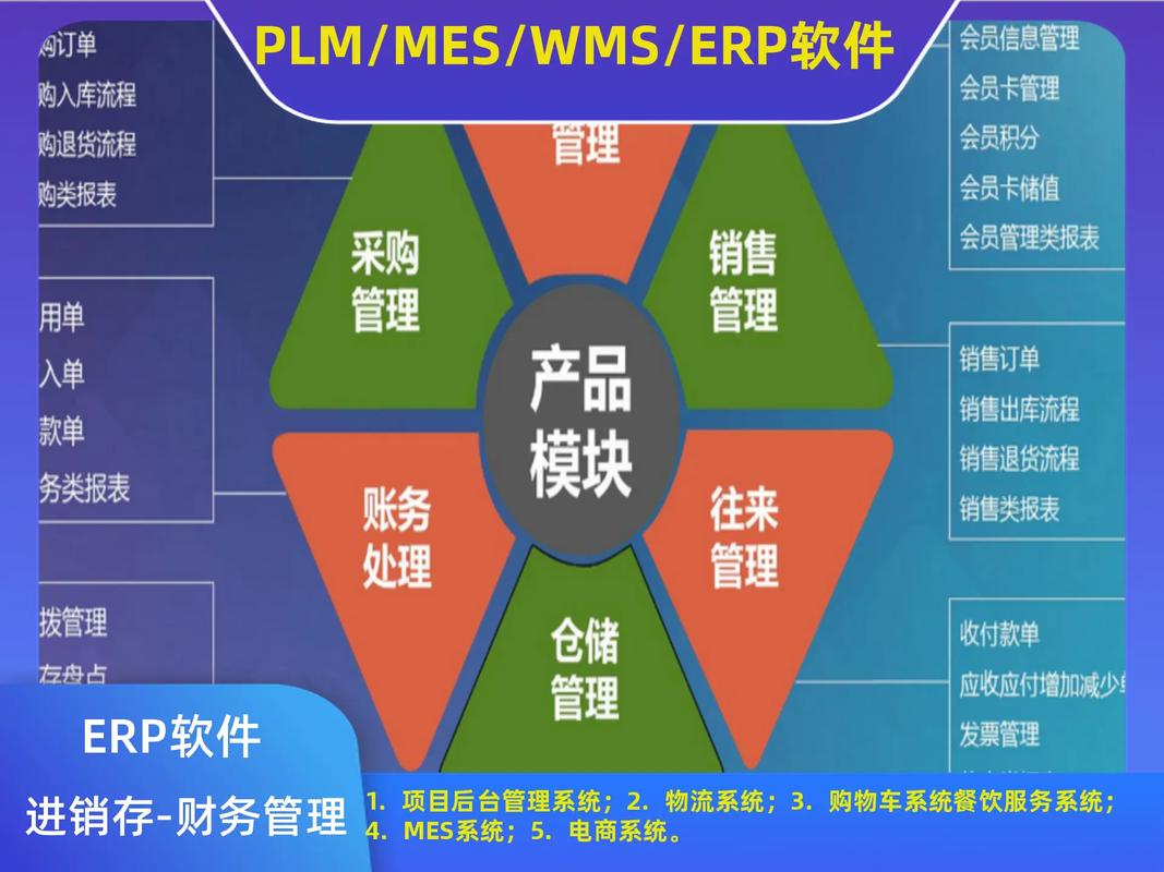 厂家;数据管理系统erp企业项目管理软件电话; #工厂erp