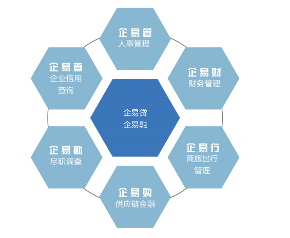 科技金融蓝海镭驰金融企易+助力中小微企业新发展